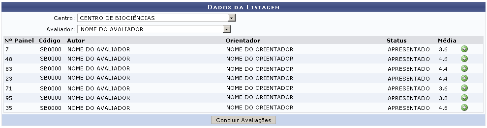 Figura 1: Dados da Listagem