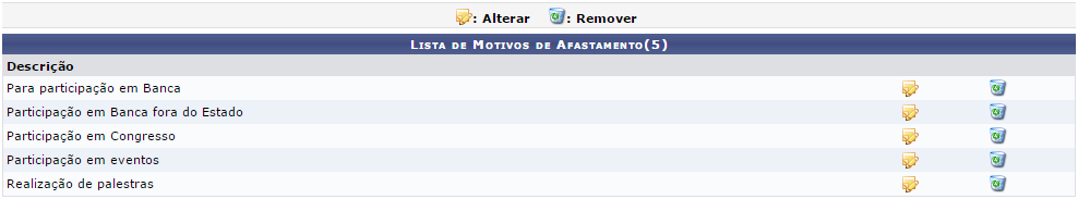 Figura 1: Lista de Motivos de Afastamento Figura 1: Lista de Motivos de Afastamento